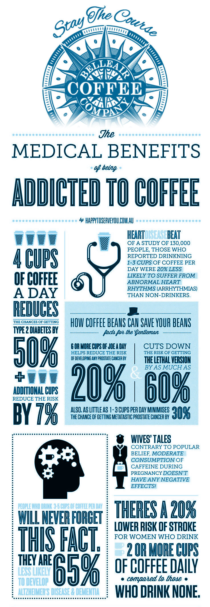 Belleair Coffee Company Info graphics